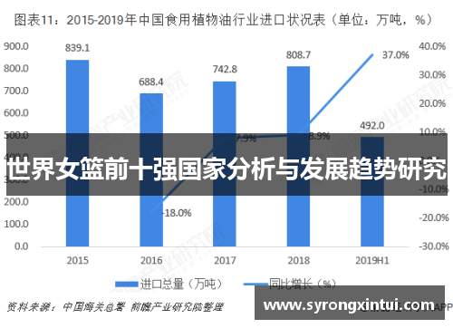 世界女篮前十强国家分析与发展趋势研究